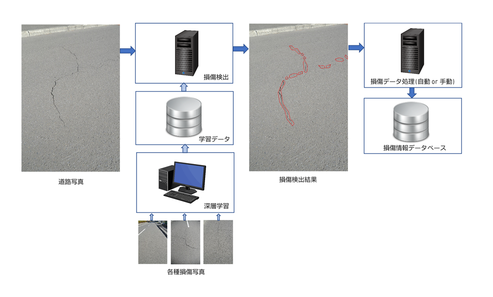 AI損傷自動認識ソリューション｜インフラ点検の効率化と自動化